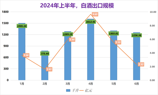 中国酒业协会发文：从比亚迪，看白酒出海