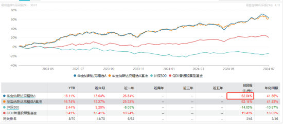 手慢无？！人民币不开户也可以买美股（限20000元）