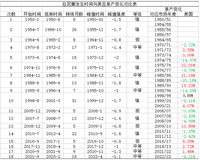 美豆优良率保持高水平，我国大豆市场是喜是忧？  第4张