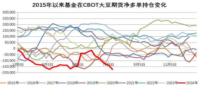 美豆优良率保持高水平，我国大豆市场是喜是忧？  第5张