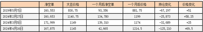 美豆优良率保持高水平，我国大豆市场是喜是忧？  第6张