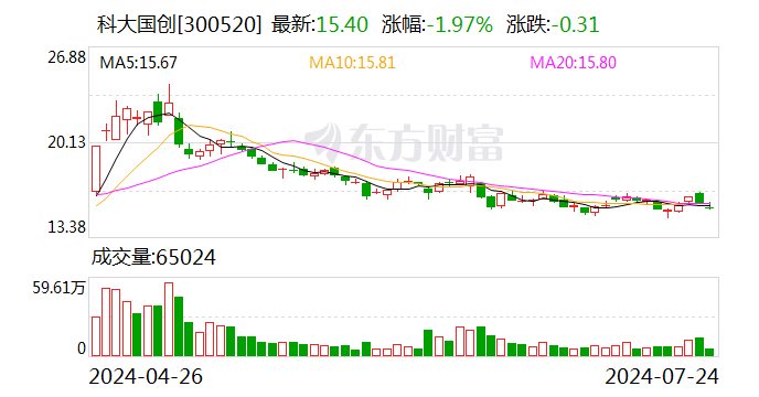 科大国创：公司培育的ADAS产品已在安凯等整车企业实现项目定点或批量交付