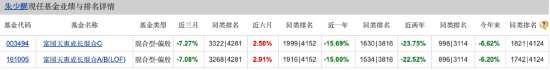 富国百亿基金经理朱少醒：二季度新进重仓迈瑞医疗 称相信面临的困难终将找到出路