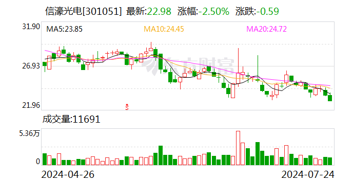 信濠光电、立讯精密投资成立光电公司 注册资本2亿元  第1张