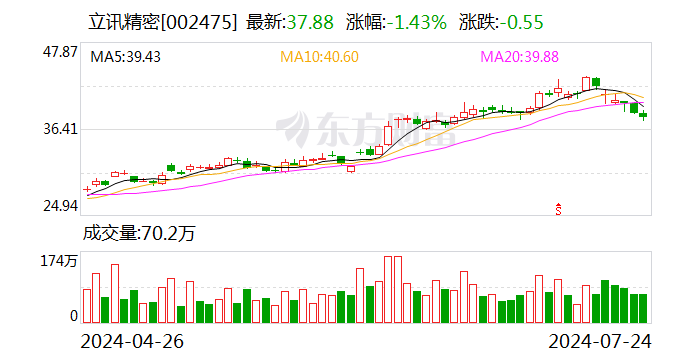 信濠光电、立讯精密投资成立光电公司 注册资本2亿元  第2张