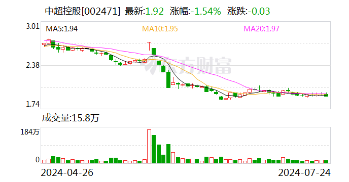 中超控股：公司2023年其他权益工具投资合计4.81亿元 包含了公司持有的宜兴农商行股权和苏民投股权  第1张