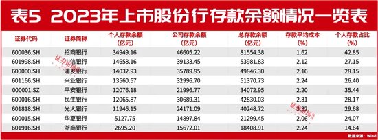 连涨三年，中信银行做对了什么？  第5张