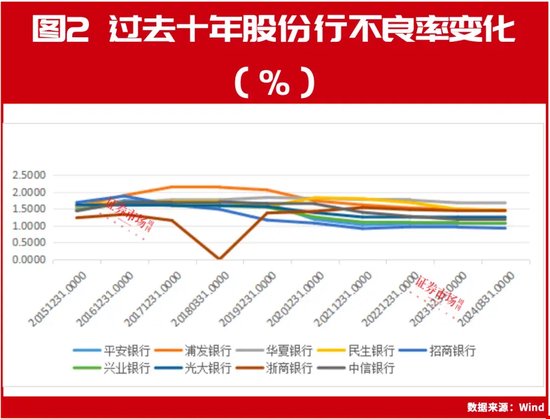 连涨三年，中信银行做对了什么？