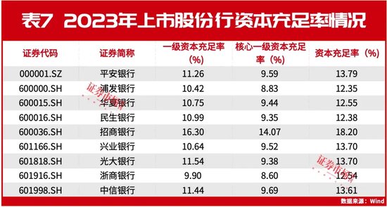 连涨三年，中信银行做对了什么？  第9张