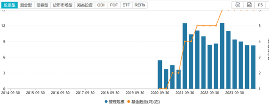 兴银基金总经理离职，权益类产品规模占比不足2%，偏科问题待改善  第2张