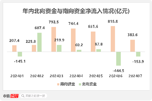 二季度公募基金积极加配港股，基金经理纷纷表示便宜，哪些个股受益？  第3张