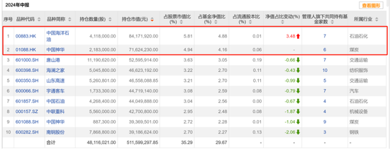 二季度公募基金积极加配港股，基金经理纷纷表示便宜，哪些个股受益？  第12张