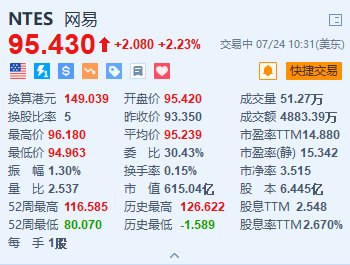 美股异动丨网易涨超2.2% 新游戏《永劫无间》将于7月25公测上线