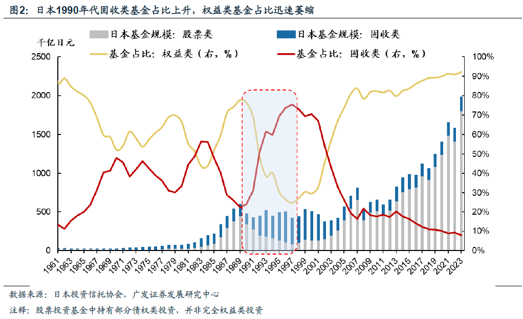 日本固收基金的“黄金十载”  第2张