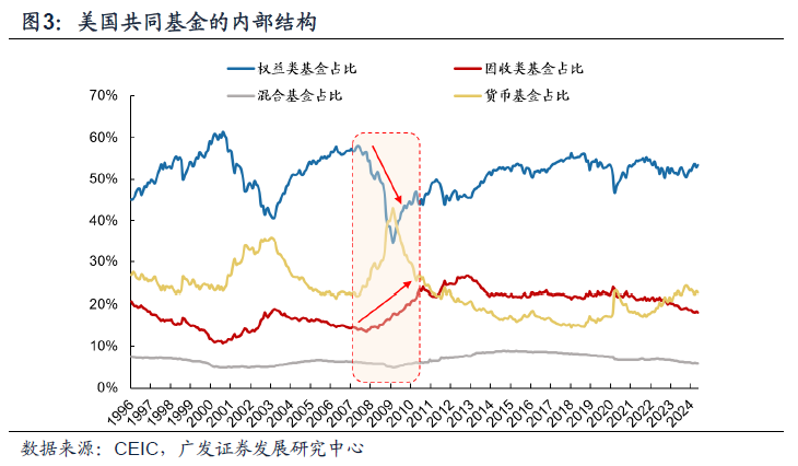 日本固收基金的“黄金十载”  第3张