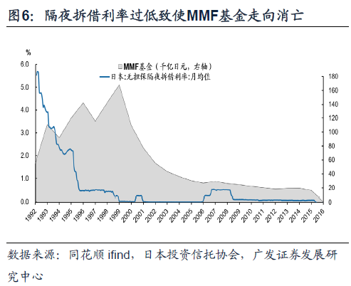 日本固收基金的“黄金十载”  第6张