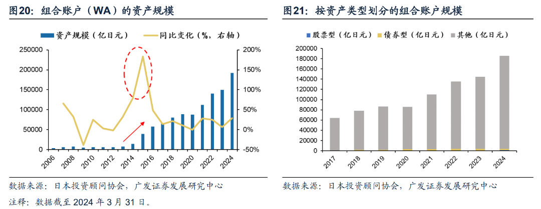 日本固收基金的“黄金十载”  第16张