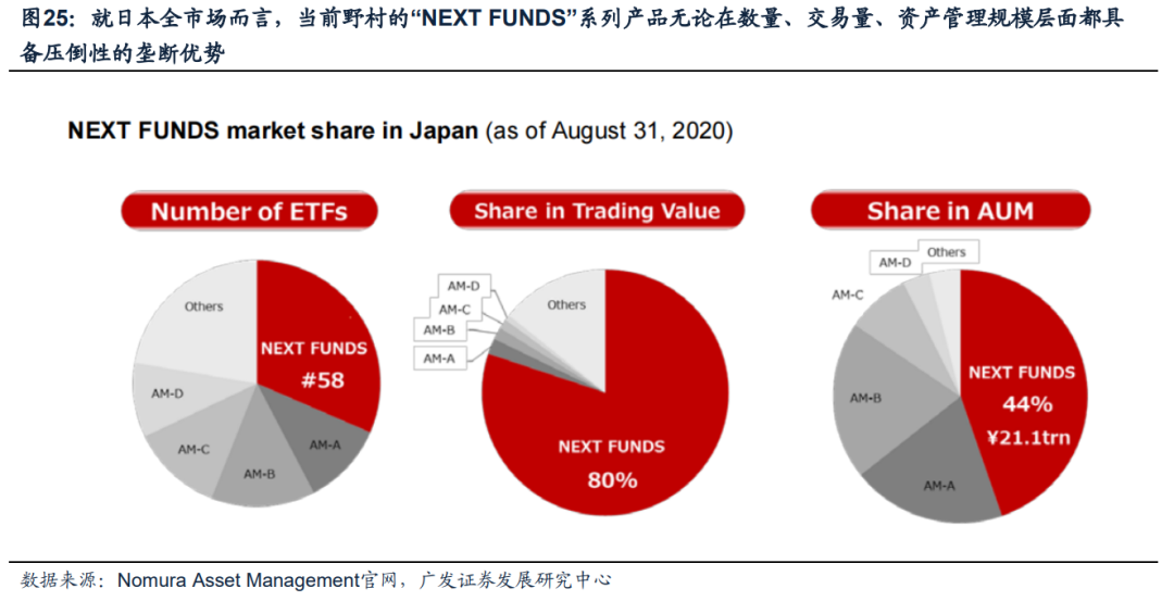 日本固收基金的“黄金十载”  第20张