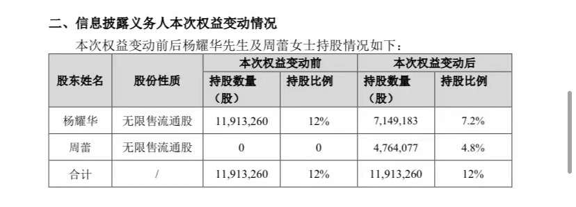 A股再现重要股东离婚，“分手费”超5700万元，公司已连亏三年