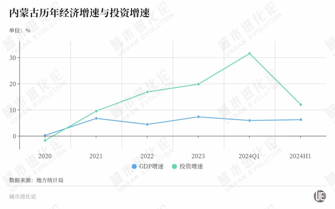 一路狂飙，这个北方省份力争“中游”？  第1张