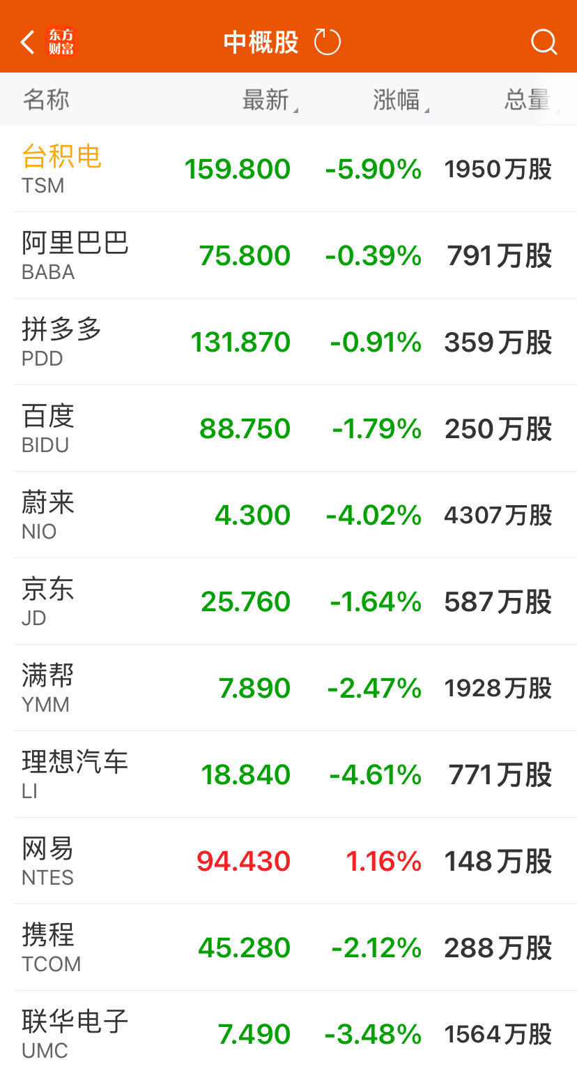 纳指大跌3.64%！特斯拉暴跌近13%，“七巨头”市值蒸发5.45万亿元！汽车巨头Q2收益未及预期，盘后跌11%  第3张