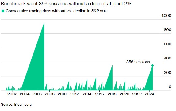 标普500遭遇17年最惨跌幅，科技股泡沫隐忧再现，AI涨势暂告段落?  第1张