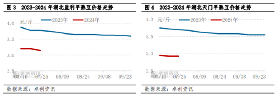 南方大豆：湖北早豆理性定价 或奠定今年新豆上市基调