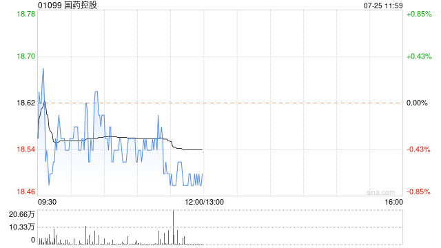 野村：维持国药控股“买入”评级 目标价调低至30.33港元  第1张