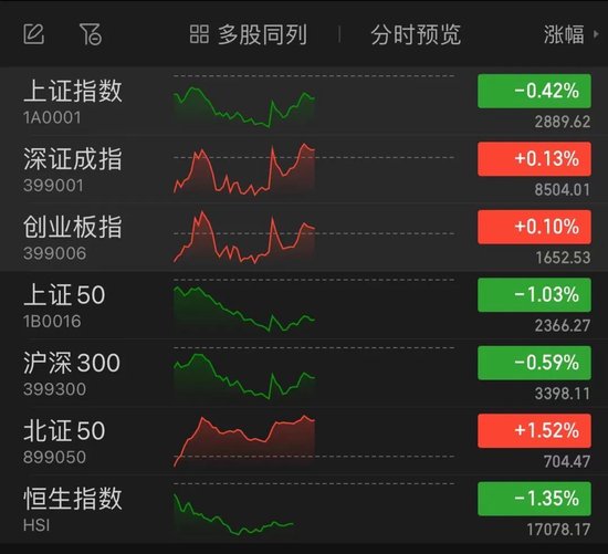 科技股反弹，光伏掀涨停潮！  第1张