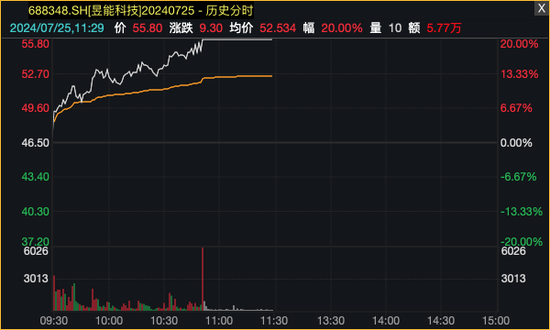 科技股反弹，光伏掀涨停潮！  第3张