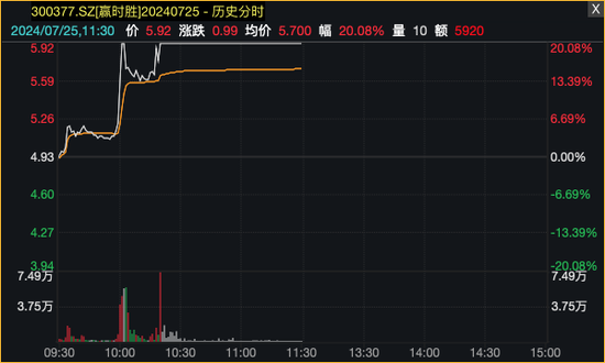 科技股反弹，光伏掀涨停潮！  第6张