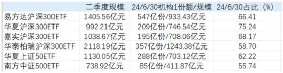 主动权益基金2024Q2赎回额达2402亿