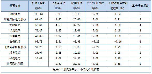 一只“特立独行”的红利基金，上半年凭什么斩下23.87%收益？