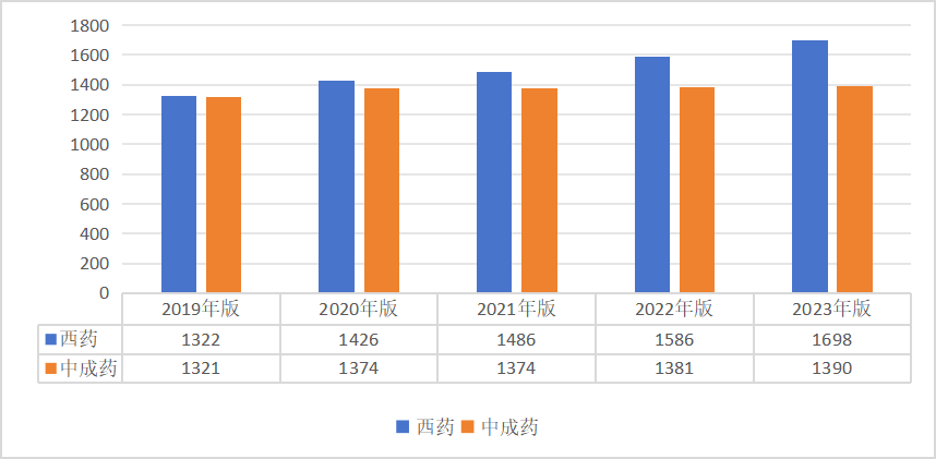 国家医保局：医保参保人数超13亿 2023年全国基本医疗保险基金总收入33501.36亿元  第9张