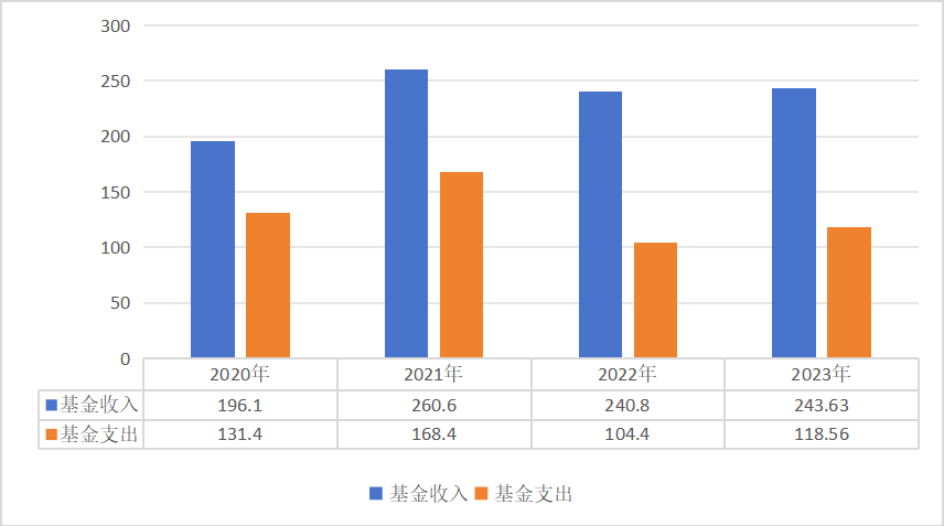 国家医保局：医保参保人数超13亿 2023年全国基本医疗保险基金总收入33501.36亿元  第12张