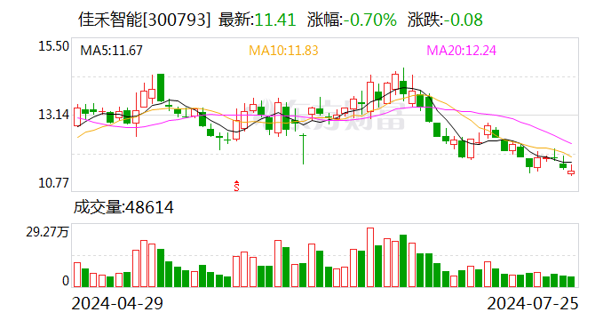 佳禾智能：拟收购佳超科技51%股权