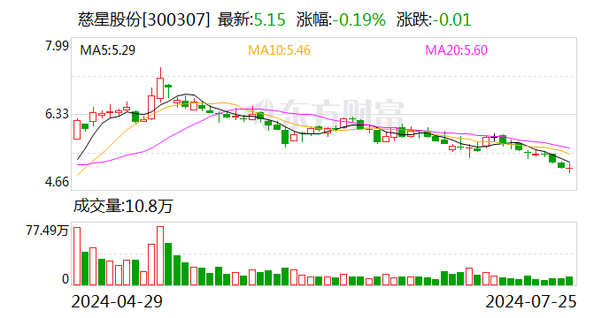 慈星股份预计上半年净利同比增长193.03%至213.96%  第1张