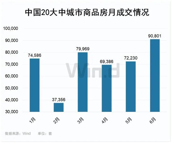 核心城市土拍持续升温！价格传导正在发生？  第4张