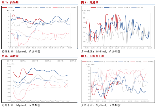 长安期货范磊：化工消费窗口打开 液化气价格或持稳反弹