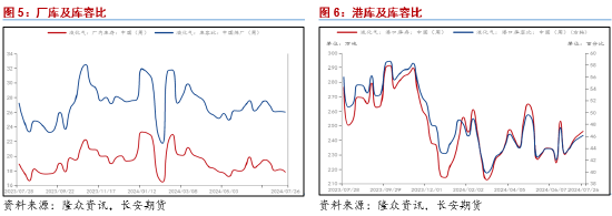 长安期货范磊：化工消费窗口打开 液化气价格或持稳反弹