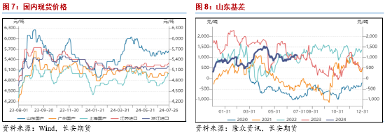 长安期货范磊：化工消费窗口打开 液化气价格或持稳反弹