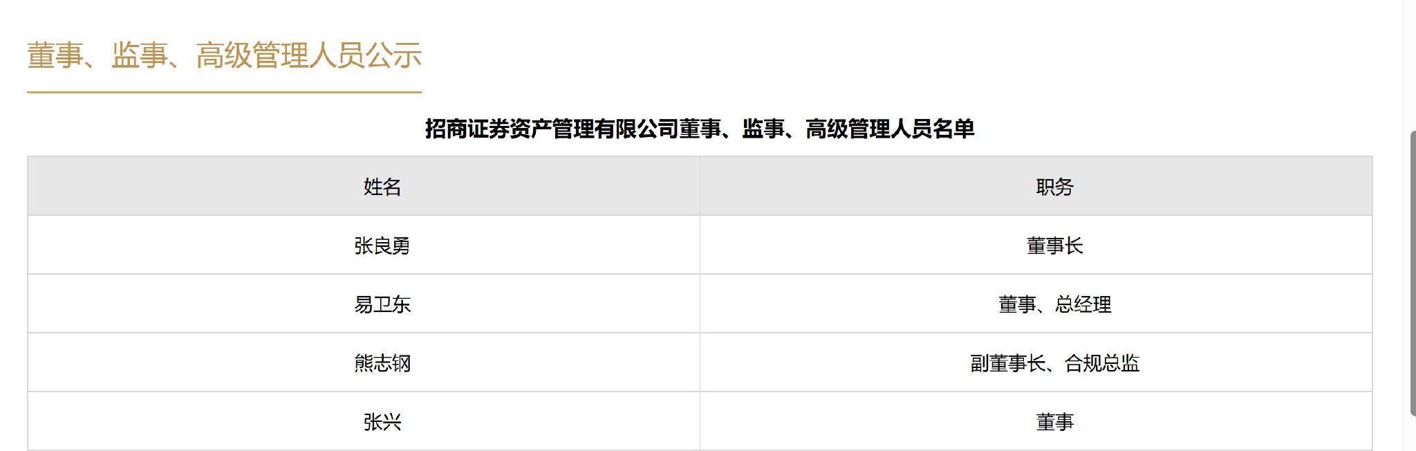 易卫东履新招商资管总经理，新高管配置意在公募化破局  第1张