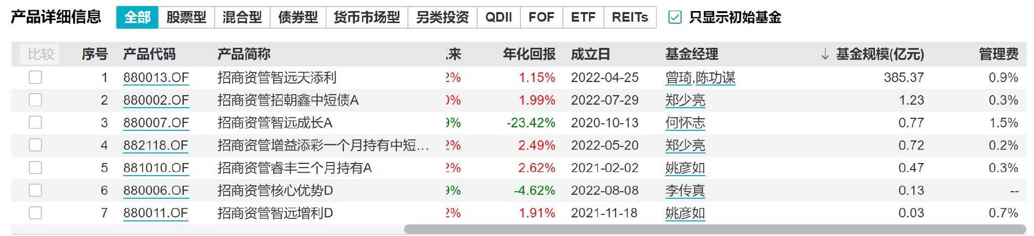 易卫东履新招商资管总经理，新高管配置意在公募化破局  第4张