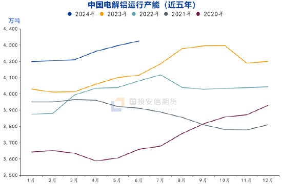 国投安信刘冬博：宏观情绪主导回落 铝产业前景并不悲观  第3张