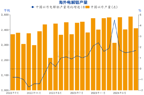 国投安信刘冬博：宏观情绪主导回落 铝产业前景并不悲观  第4张