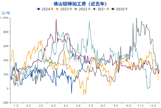 国投安信刘冬博：宏观情绪主导回落 铝产业前景并不悲观