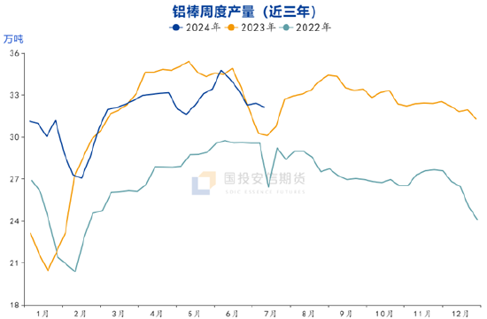 国投安信刘冬博：宏观情绪主导回落 铝产业前景并不悲观  第7张