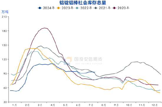 国投安信刘冬博：宏观情绪主导回落 铝产业前景并不悲观  第8张