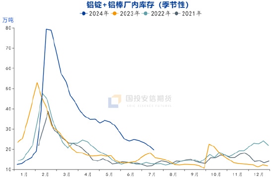 国投安信刘冬博：宏观情绪主导回落 铝产业前景并不悲观