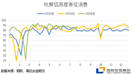 国投安信刘冬博：宏观情绪主导回落 铝产业前景并不悲观  第10张